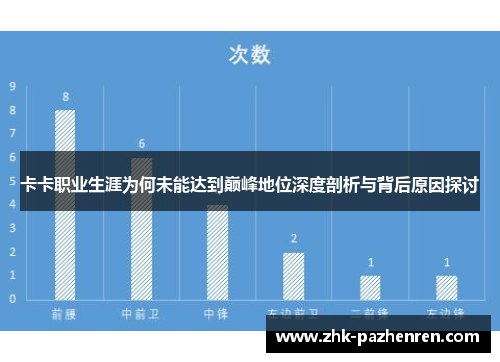 卡卡职业生涯为何未能达到巅峰地位深度剖析与背后原因探讨