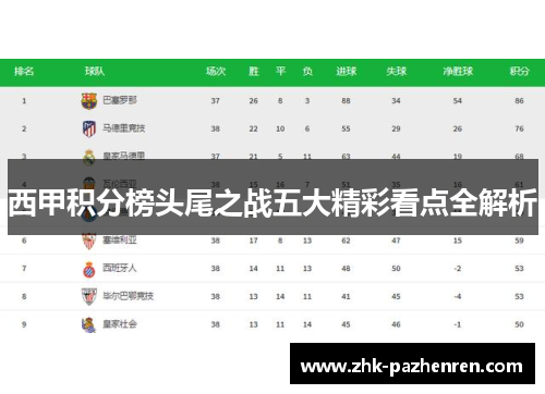 西甲积分榜头尾之战五大精彩看点全解析