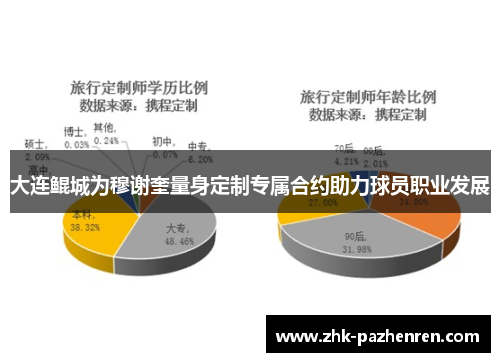 大连鲲城为穆谢奎量身定制专属合约助力球员职业发展