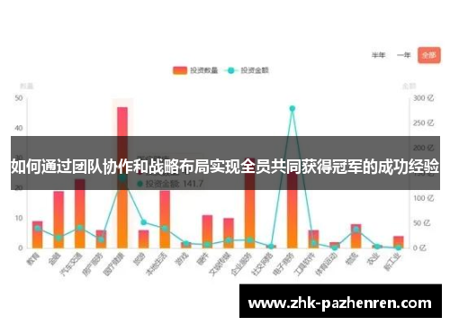 如何通过团队协作和战略布局实现全员共同获得冠军的成功经验