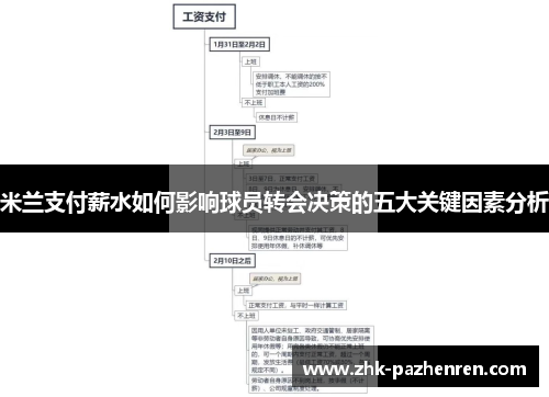 米兰支付薪水如何影响球员转会决策的五大关键因素分析