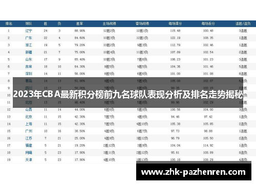2023年CBA最新积分榜前九名球队表现分析及排名走势揭秘