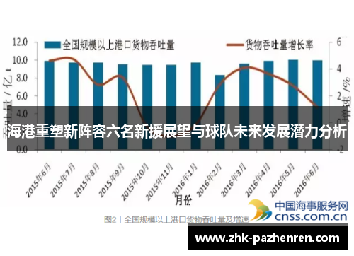 海港重塑新阵容六名新援展望与球队未来发展潜力分析