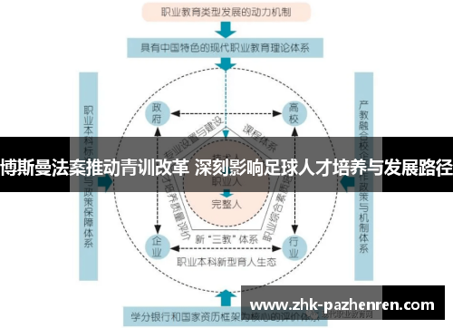 博斯曼法案推动青训改革 深刻影响足球人才培养与发展路径