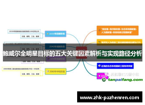 鲍威尔全明星目标的五大关键因素解析与实现路径分析