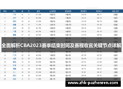 全面解析CBA2023赛季结束时间及赛程收官关键节点详解