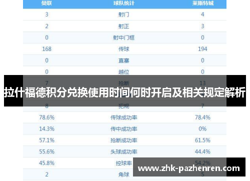 拉什福德积分兑换使用时间何时开启及相关规定解析 拉什福德积分兑换使用时间何时开启及相关规定解析