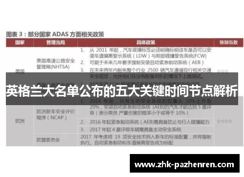 英格兰大名单公布的五大关键时间节点解析