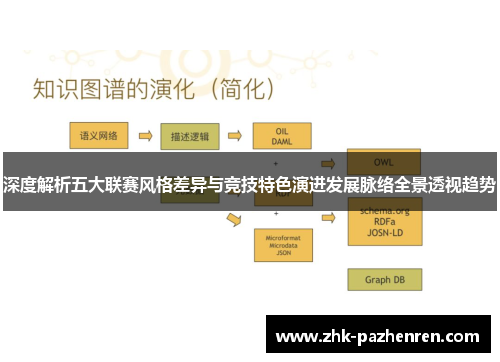 深度解析五大联赛风格差异与竞技特色演进发展脉络全景透视趋势