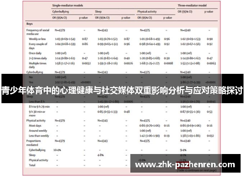 青少年体育中的心理健康与社交媒体双重影响分析与应对策略探讨