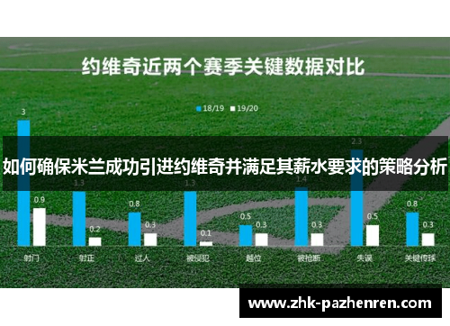 如何确保米兰成功引进约维奇并满足其薪水要求的策略分析