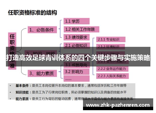 打造高效足球青训体系的四个关键步骤与实施策略