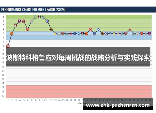 波斯特科格鲁应对每周挑战的战略分析与实践探索