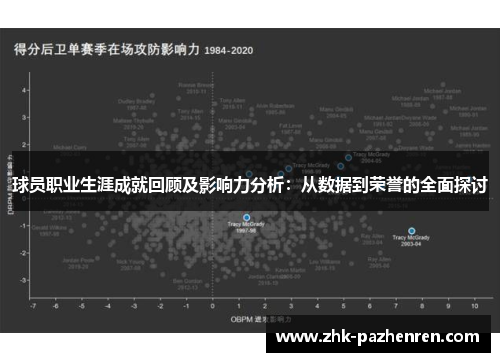 球员职业生涯成就回顾及影响力分析:从数据到荣誉的全面探讨 球员职业生涯成就回顾及影响力分析:从数据到荣誉的全面探讨