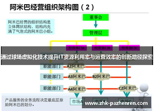 通过球场虚拟化技术提升IT资源利用率与运营效率的创新路径探索
