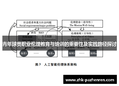 青年球员职业伦理教育与培训的重要性及实践路径探讨