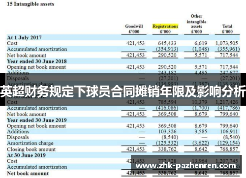 英超财务规定下球员合同摊销年限及影响分析 英超财务规定下球员合同摊销年限及影响分析